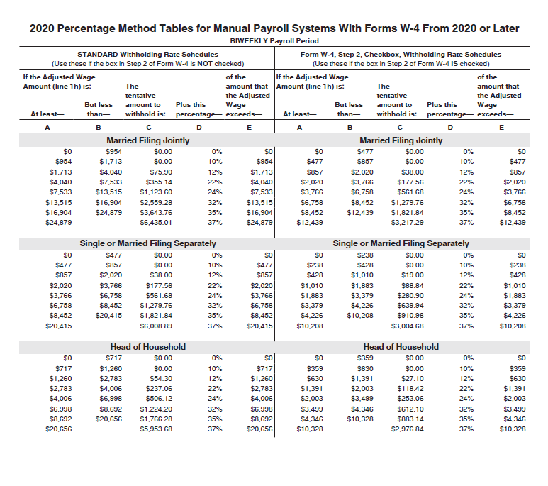 Social Security Limit 2024 Withholding Limit Vally Isahella